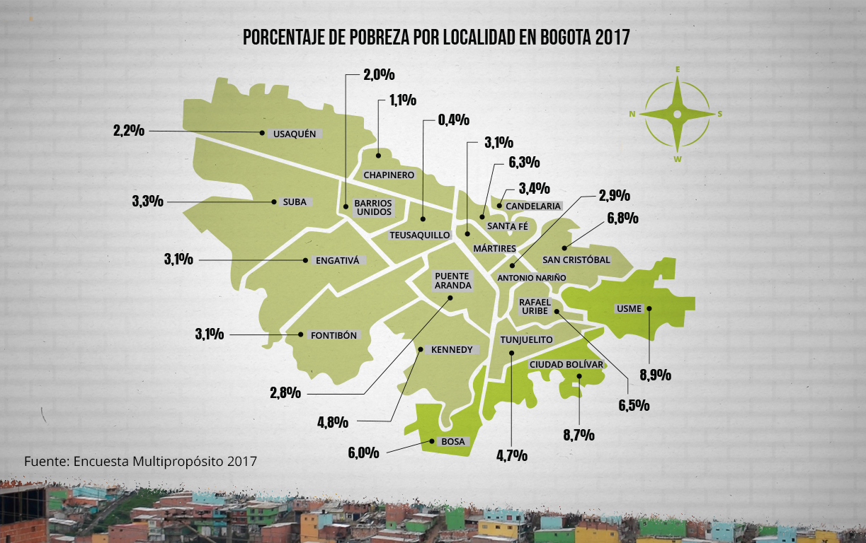 porcentaje de pobreza por localidad en bogotá(2017), datos de la encuesta multiproposito 2017